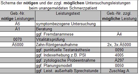 GOZ 2011 Vereinbarungen.JPG